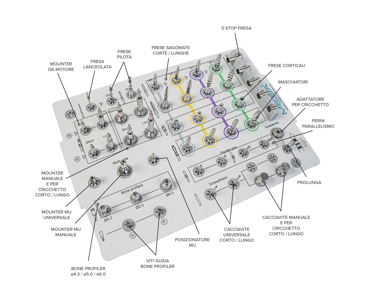 Mesa IGEA surgical kit detail view