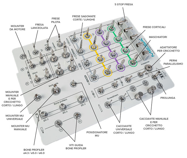 Kit Chirurgico Guidato Mesa IGEA