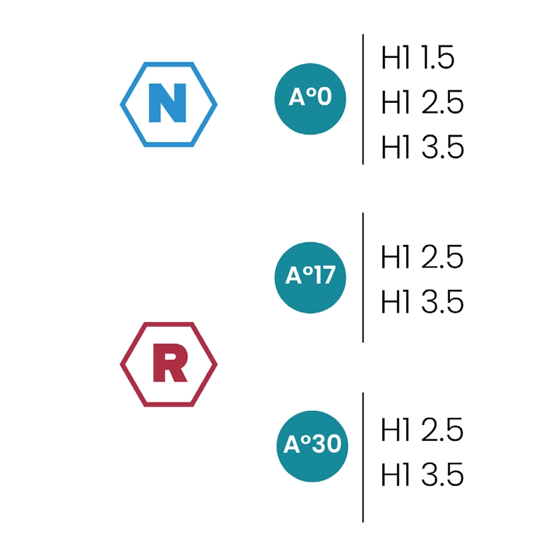 Multi-unit IGEA componente 4