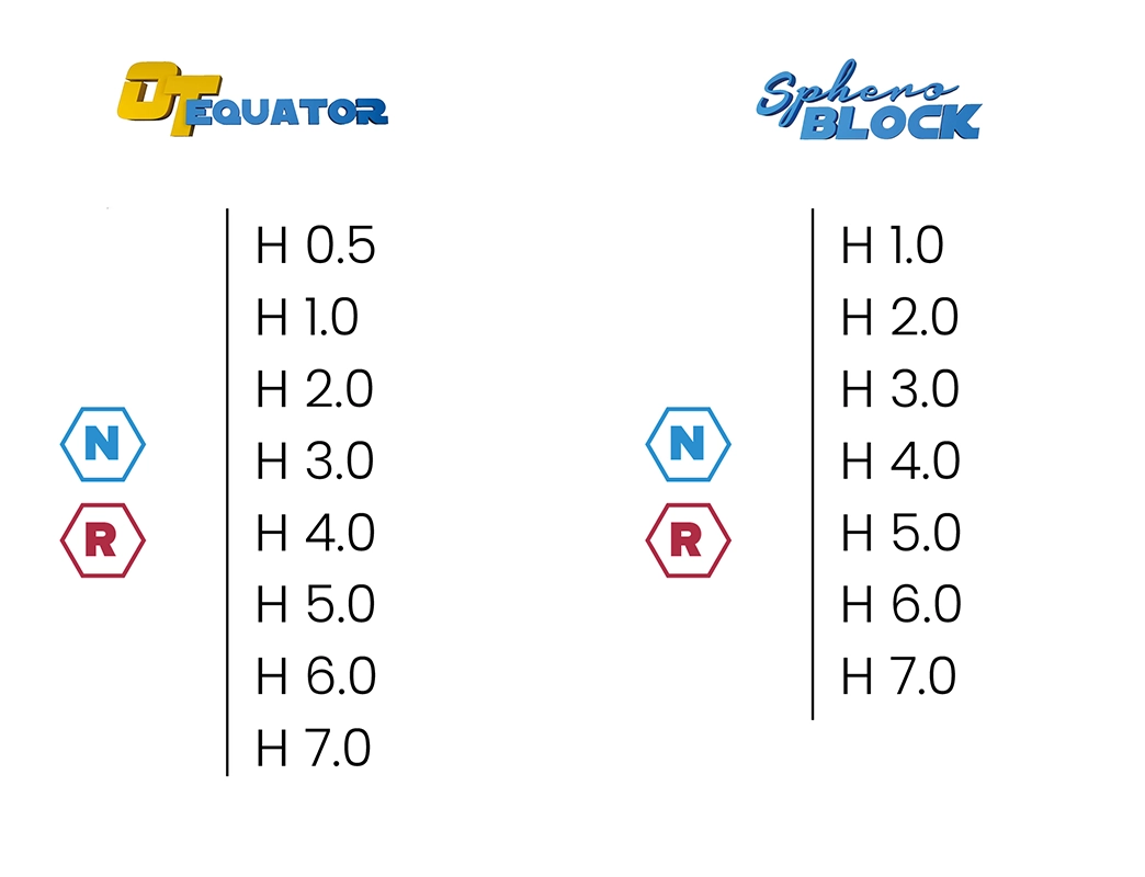 Tabla comparativa Equator &mdash; componentes overdenture Mesa IGEA
